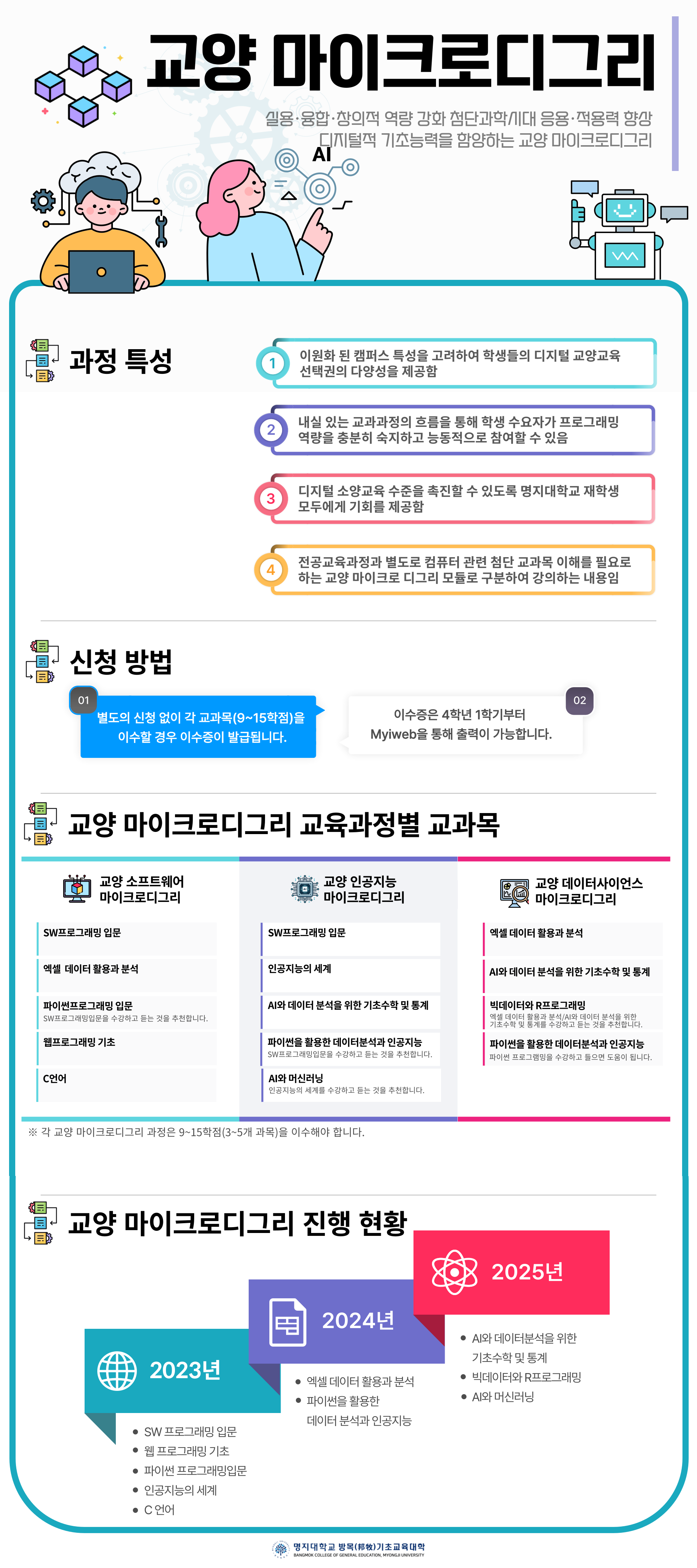 교양마이크로디그리